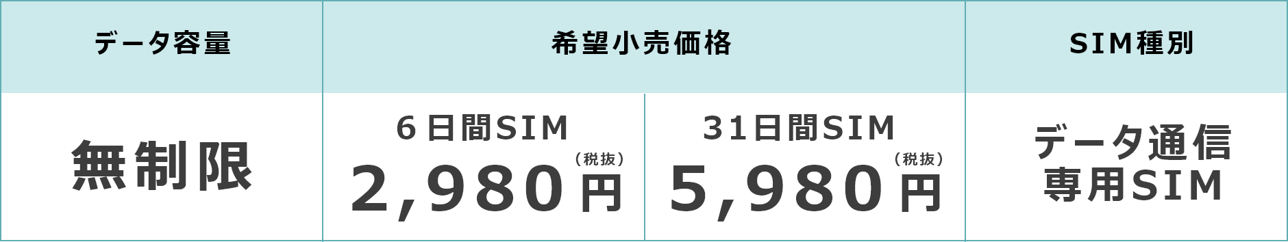 プリペイドSIMの料金・仕様